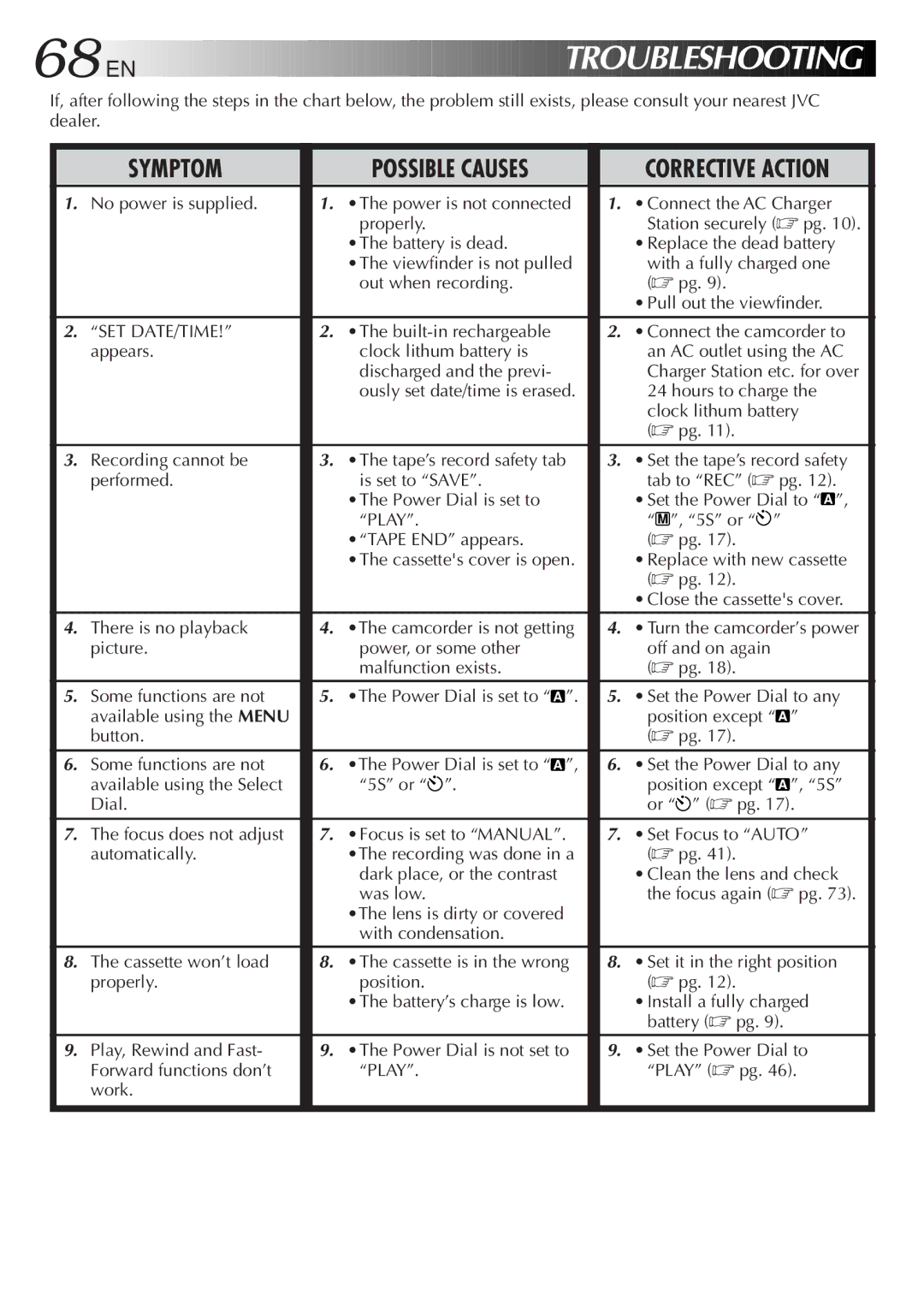 JVC GR-DV33 manual Troubleshooting 