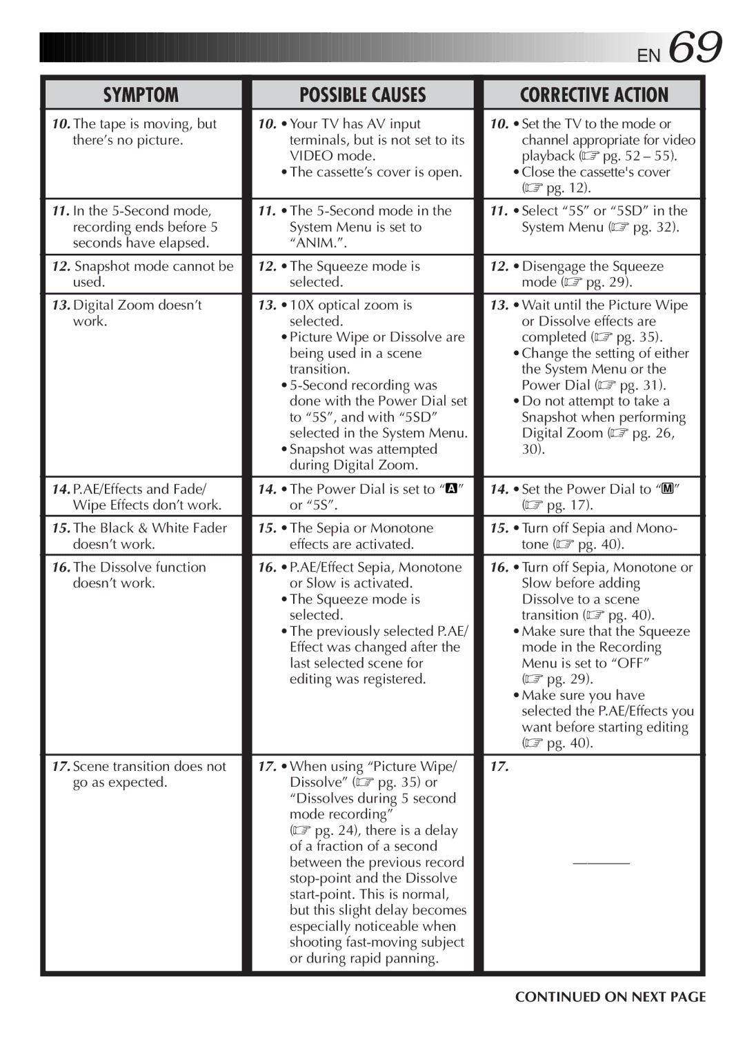 JVC GR-DV33 manual Possible Causes 