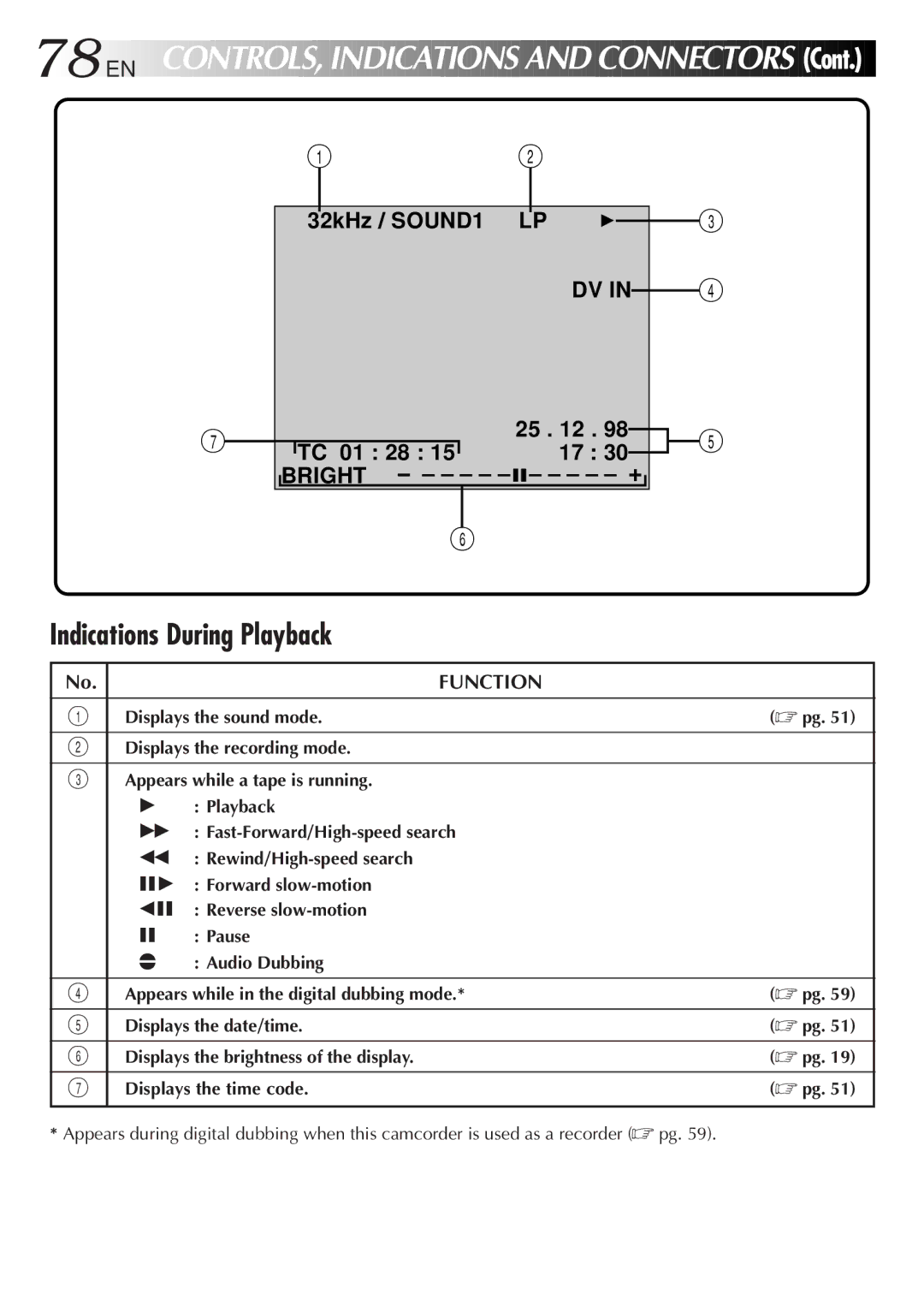 JVC GR-DV33 manual Indications During Playback 