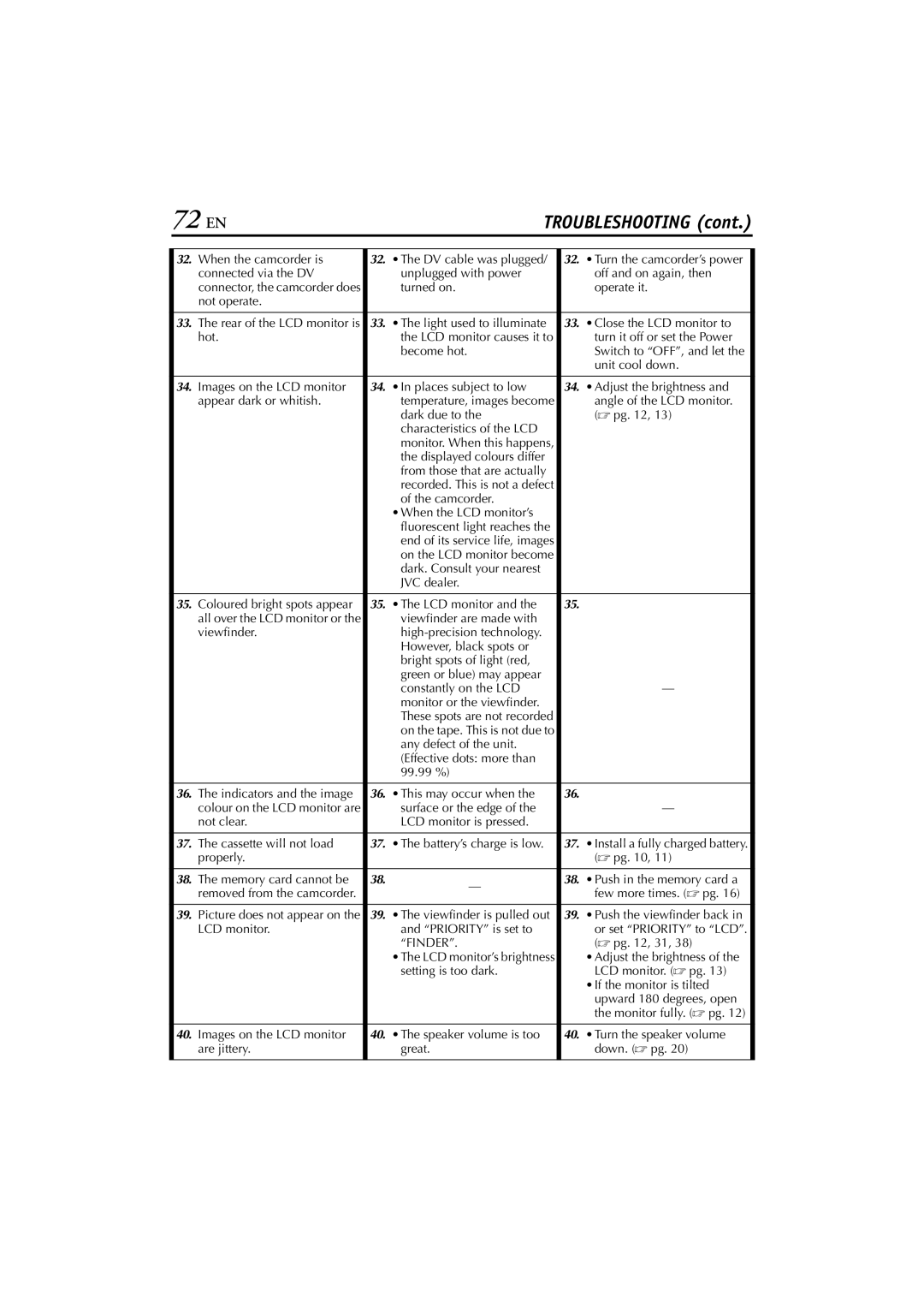 JVC GR-DV4000, GR-DV5000 instruction manual 72 EN, Angle of the LCD monitor, Camcorder When the LCD monitor’s,  pg , 31 