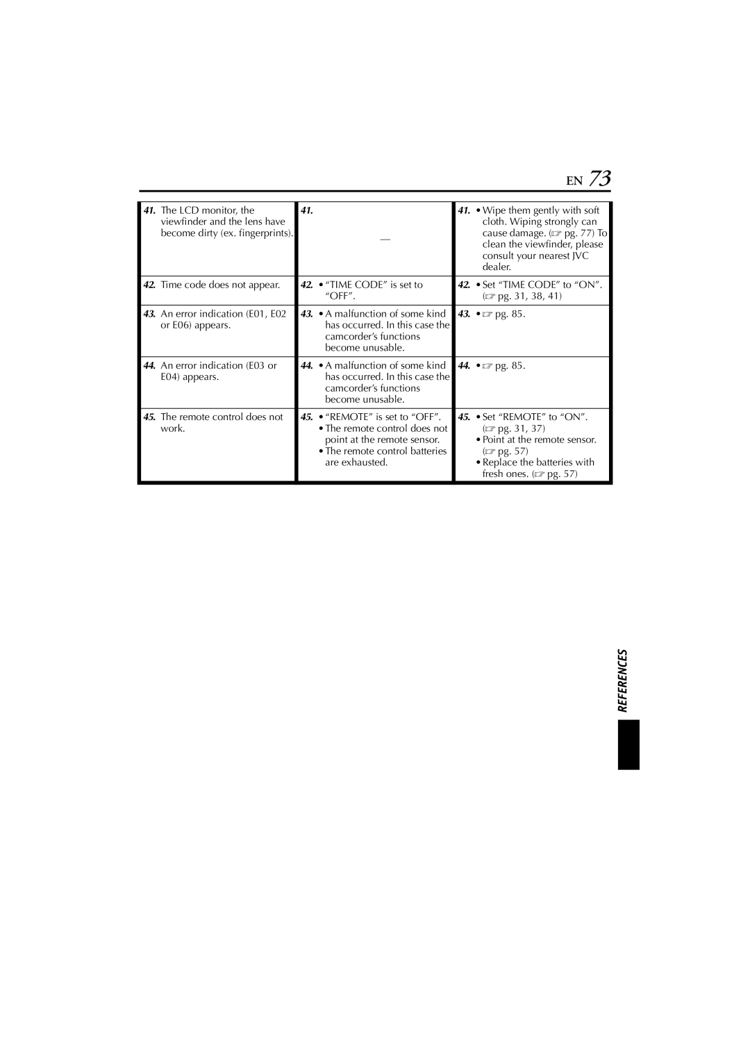 JVC GR-DV5000, GR-DV4000 instruction manual Clean the viewfinder, please, Consult your nearest JVC, Dealer 