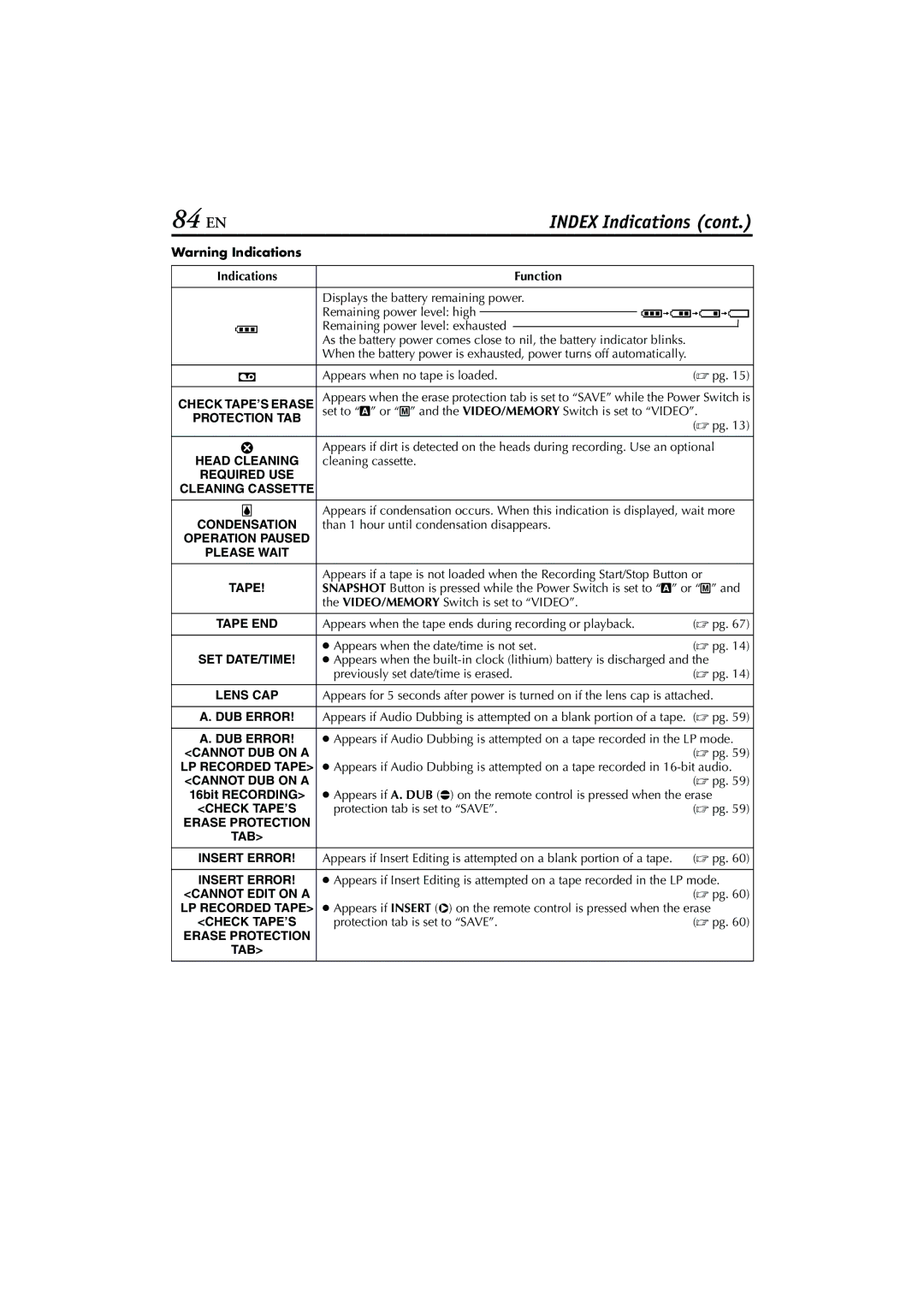 JVC GR-DV4000, GR-DV5000 instruction manual 84 EN, Function 