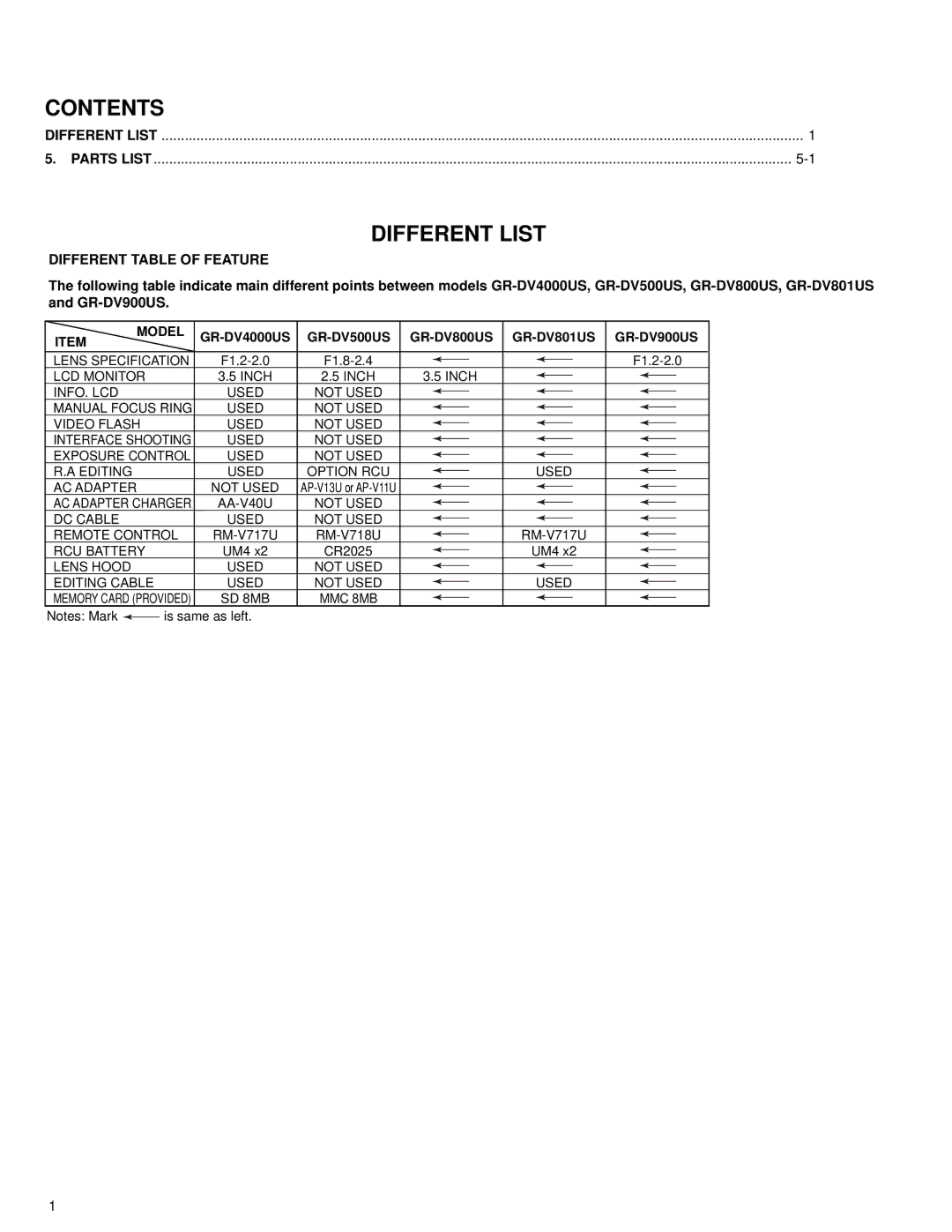 JVC GR-DV500Us, R-DV500US service manual Contents 