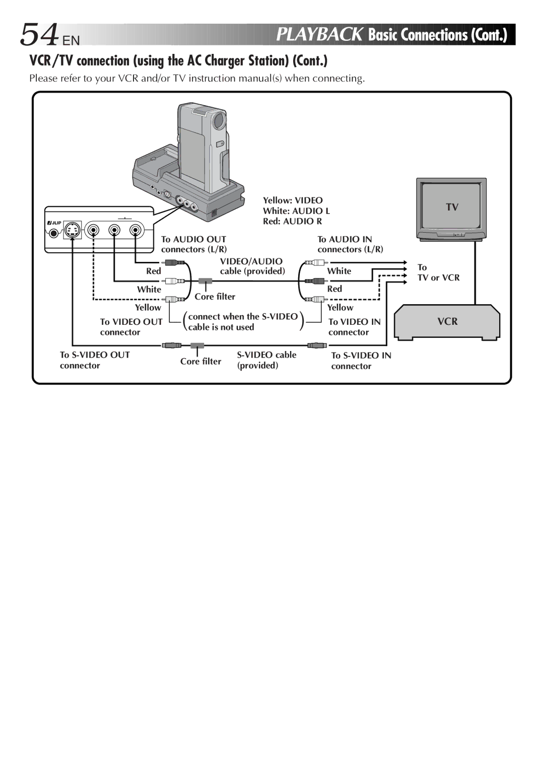 JVC GR-DV808 manual Basic Connections 