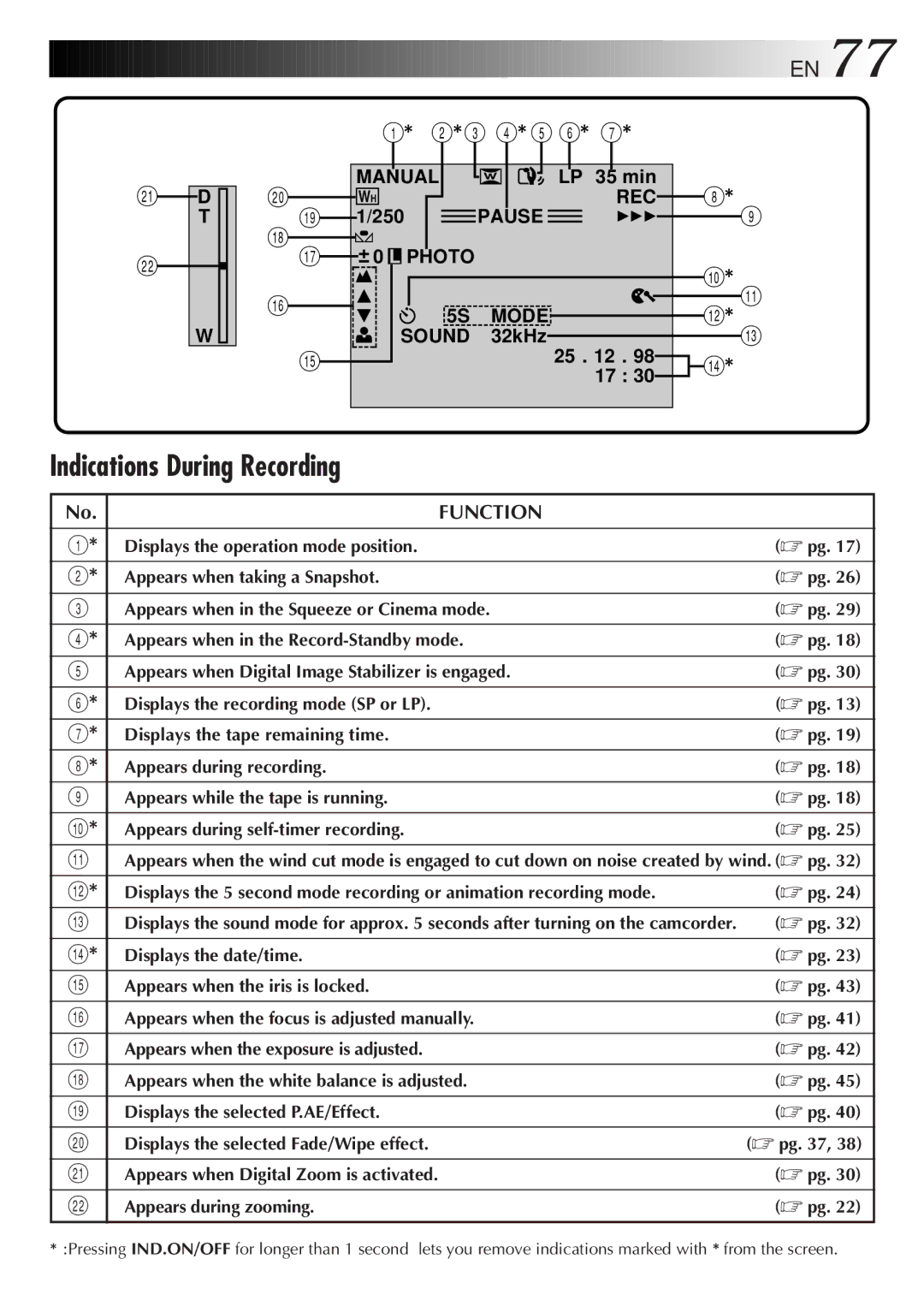 JVC GR-DV808 manual Indications During Recording, Function 