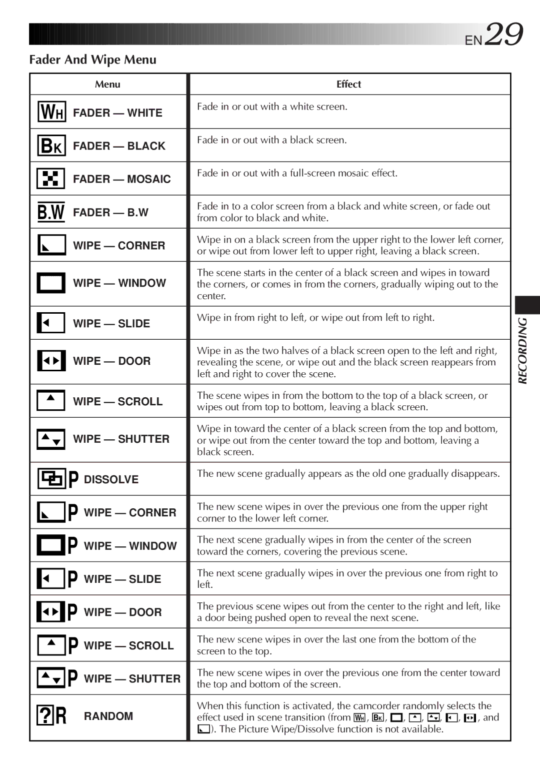 JVC LYT0217-001A, GR-DVA1 manual Fader And Wipe Menu 