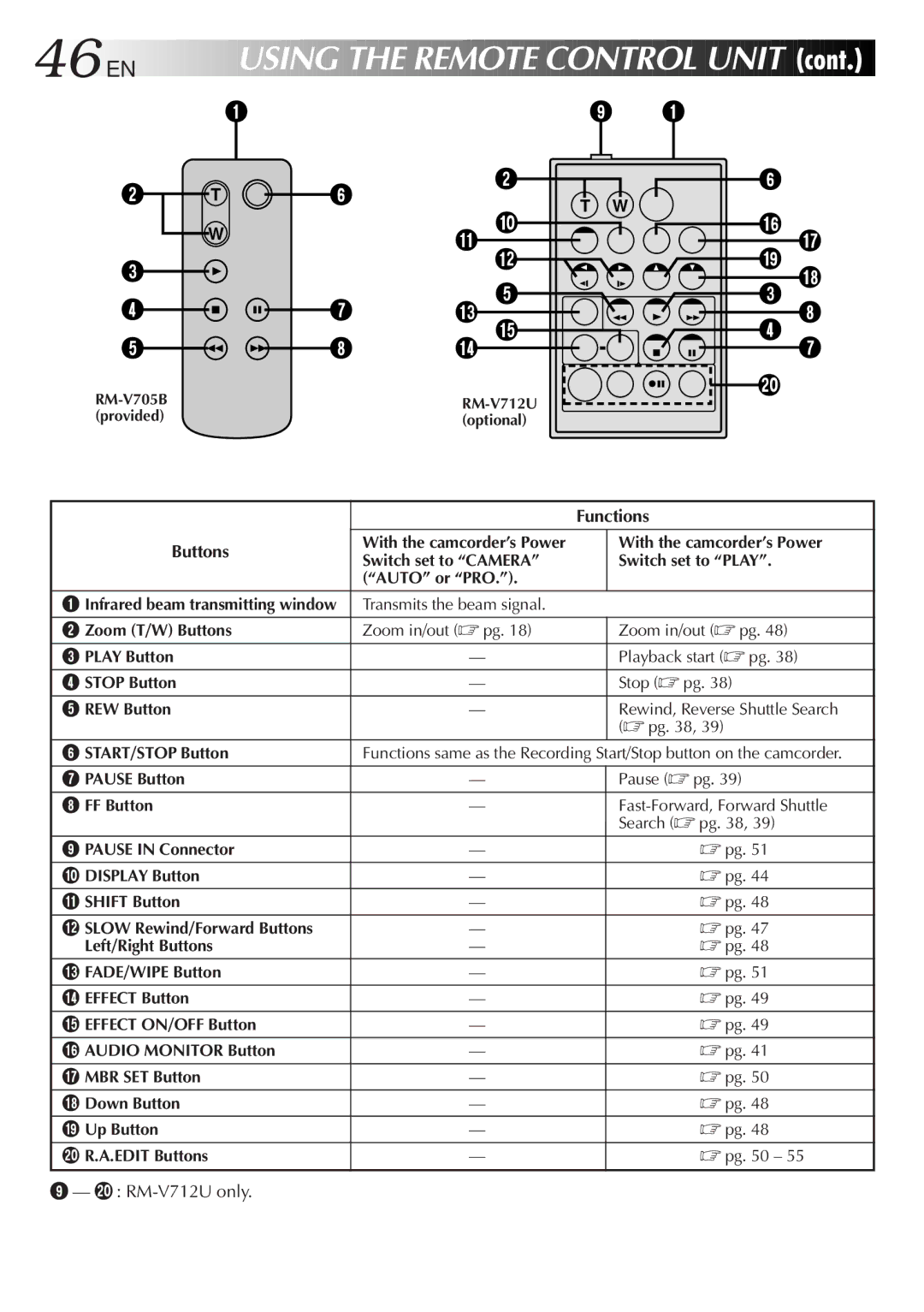 JVC GR-DVA1, LYT0217-001A manual EN Using the Remote Control Unit, Functions, Buttons, RM-V712U only 