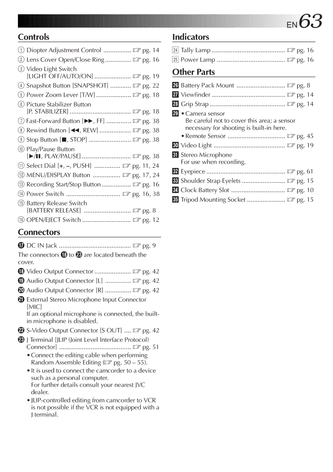 JVC LYT0217-001A Video Light Switch, Select Dial +, -, Push @ MENU/DISPLAY Button, $ Power Switch Battery Release Switch 