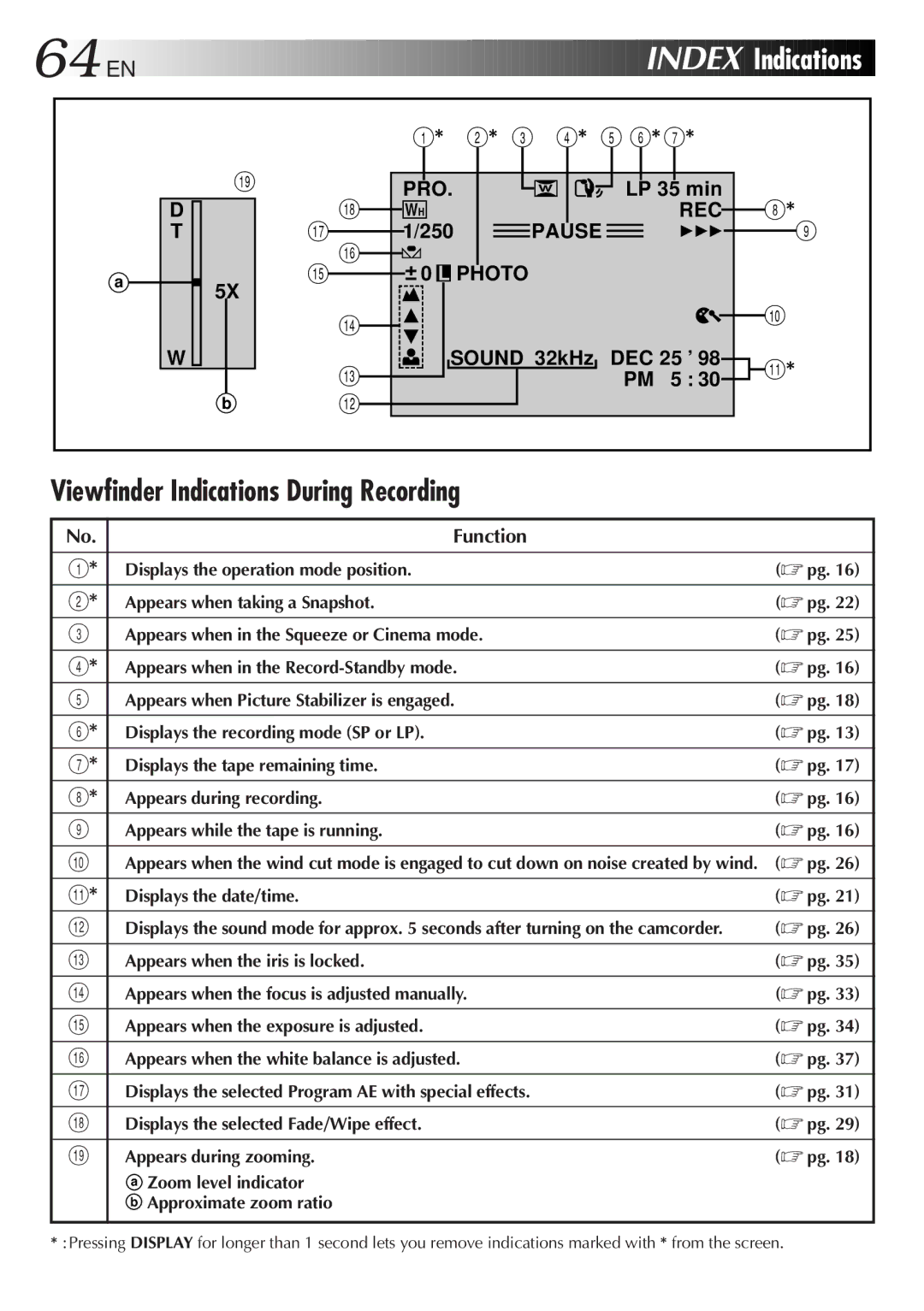 JVC GR-DVA1, LYT0217-001A manual 64 EN, Index, Viewfinder Indications During Recording 