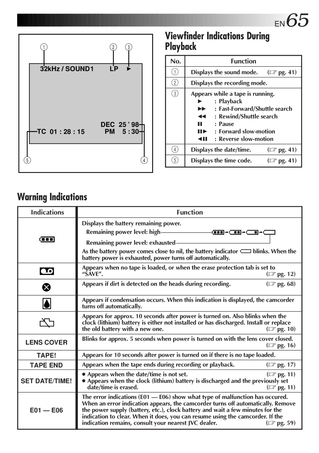 JVC LYT0217-001A, GR-DVA1 manual Viewfinder Indications During Playback, SOUND1 Tape END, Error Refer Manual, Volume 