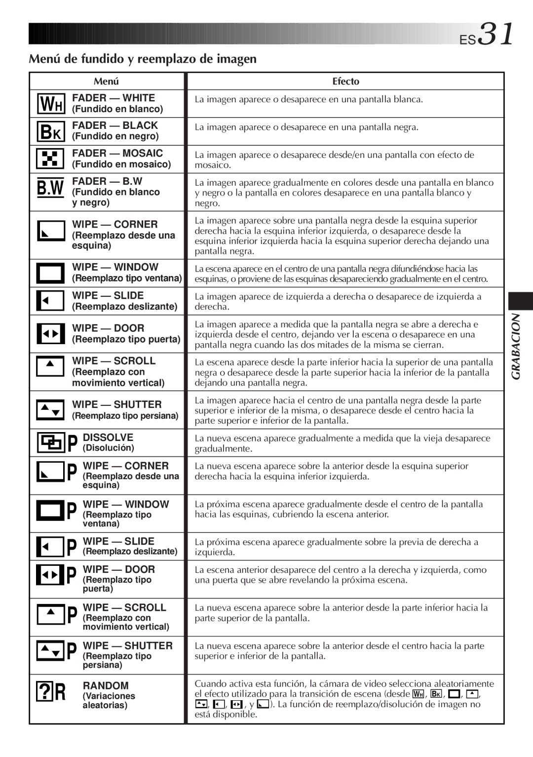 JVC GR-DVF10 manual Menú de fundido y reemplazo de imagen, Menú Efecto 