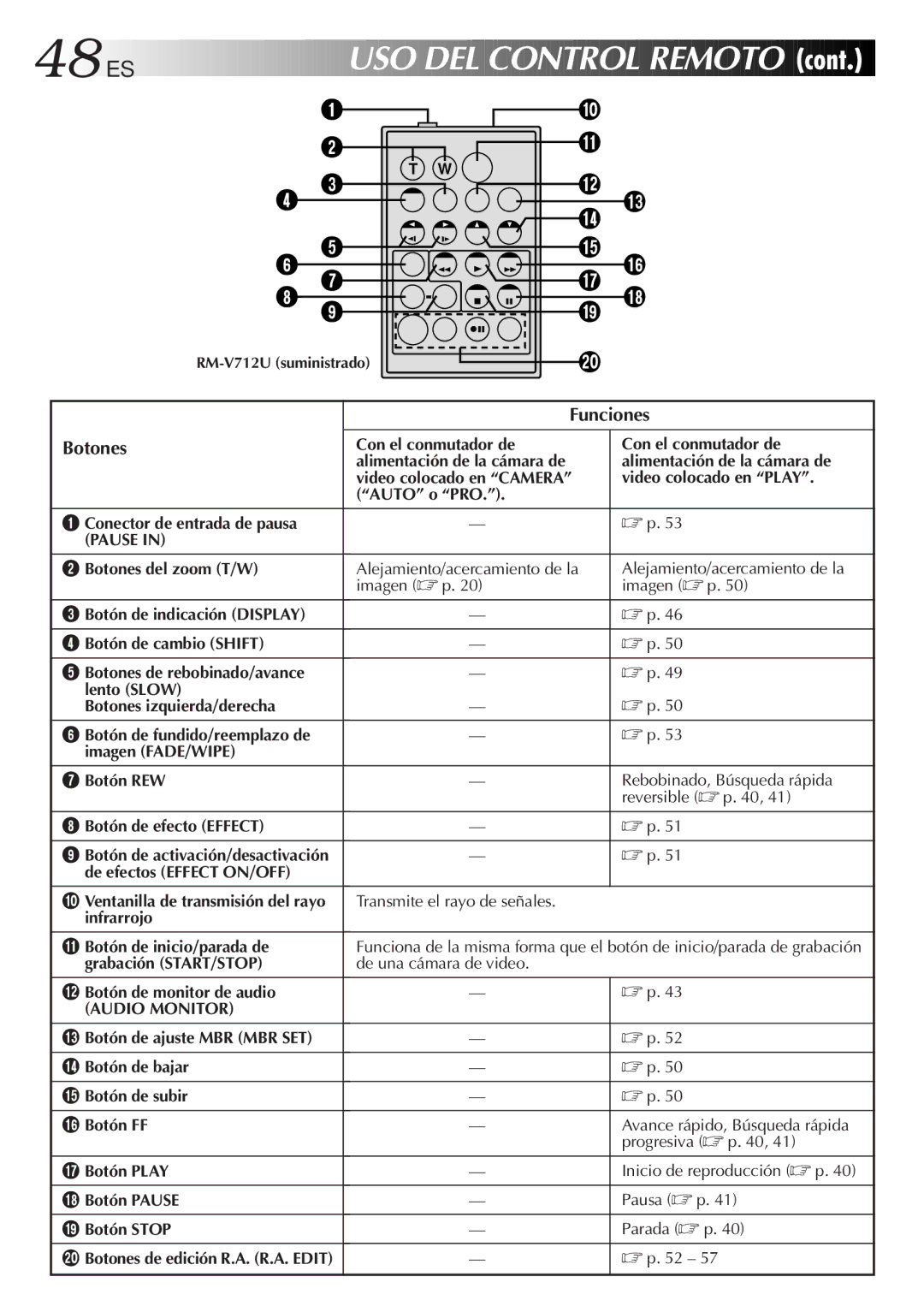 JVC GR-DVF10 manual Funciones, Botones 