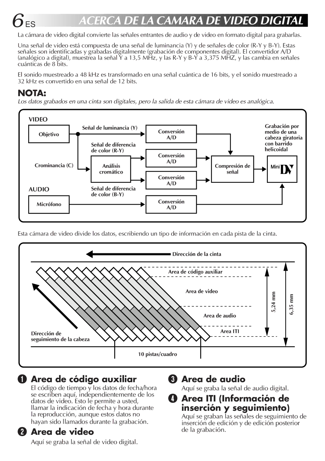 JVC GR-DVF10 manual Hayan sido llamados durante la grabación, Aquí se graba la señal de audio digital 