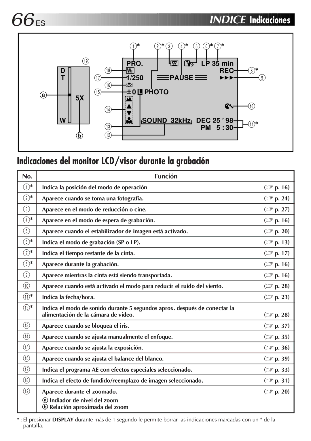 JVC GR-DVF10 manual 66 ES, Indice Indicaciones, Indicaciones del monitor LCD/visor durante la grabación, Función 