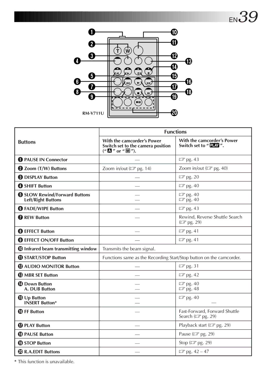 JVC GR-DVF21, GR-DVF11 specifications EN39, Functions Buttons 