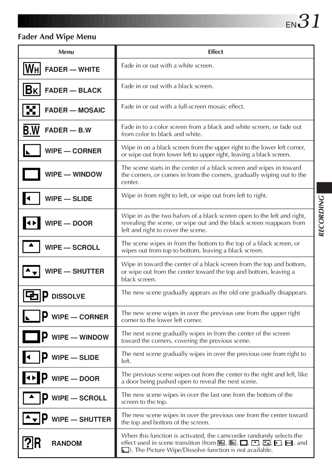 JVC LYT0244-001A, GR-DVF20 manual EN31, Fader And Wipe Menu, Menu Effect 