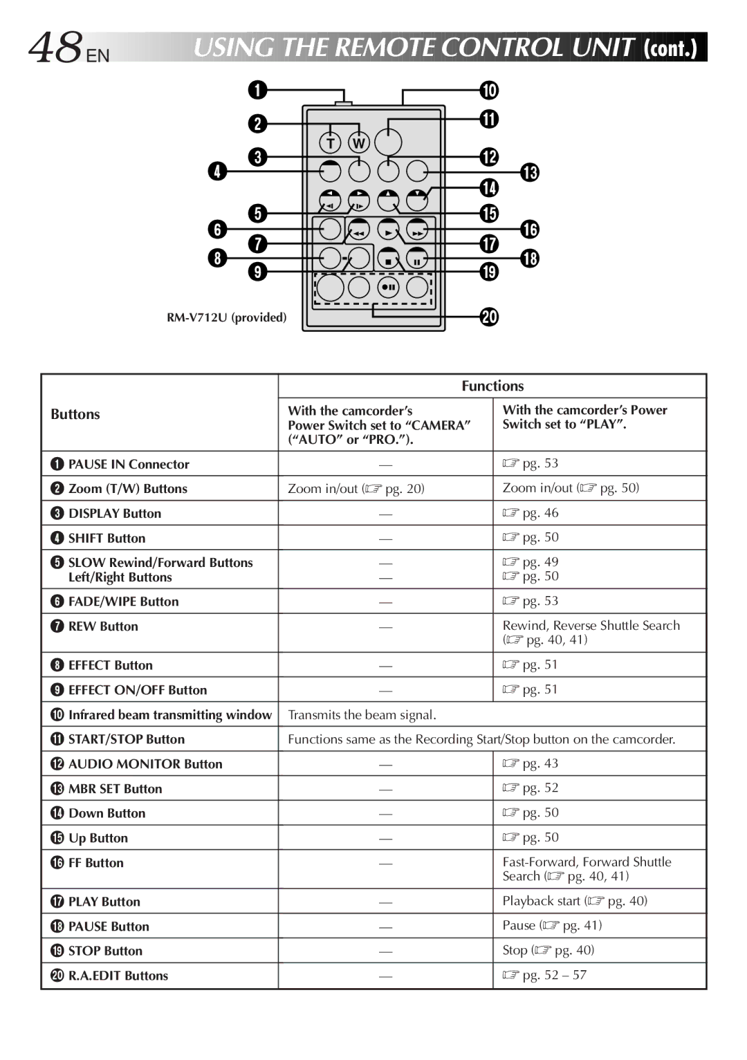 JVC GR-DVF20, LYT0244-001A manual 48 EN, Functions, Buttons 