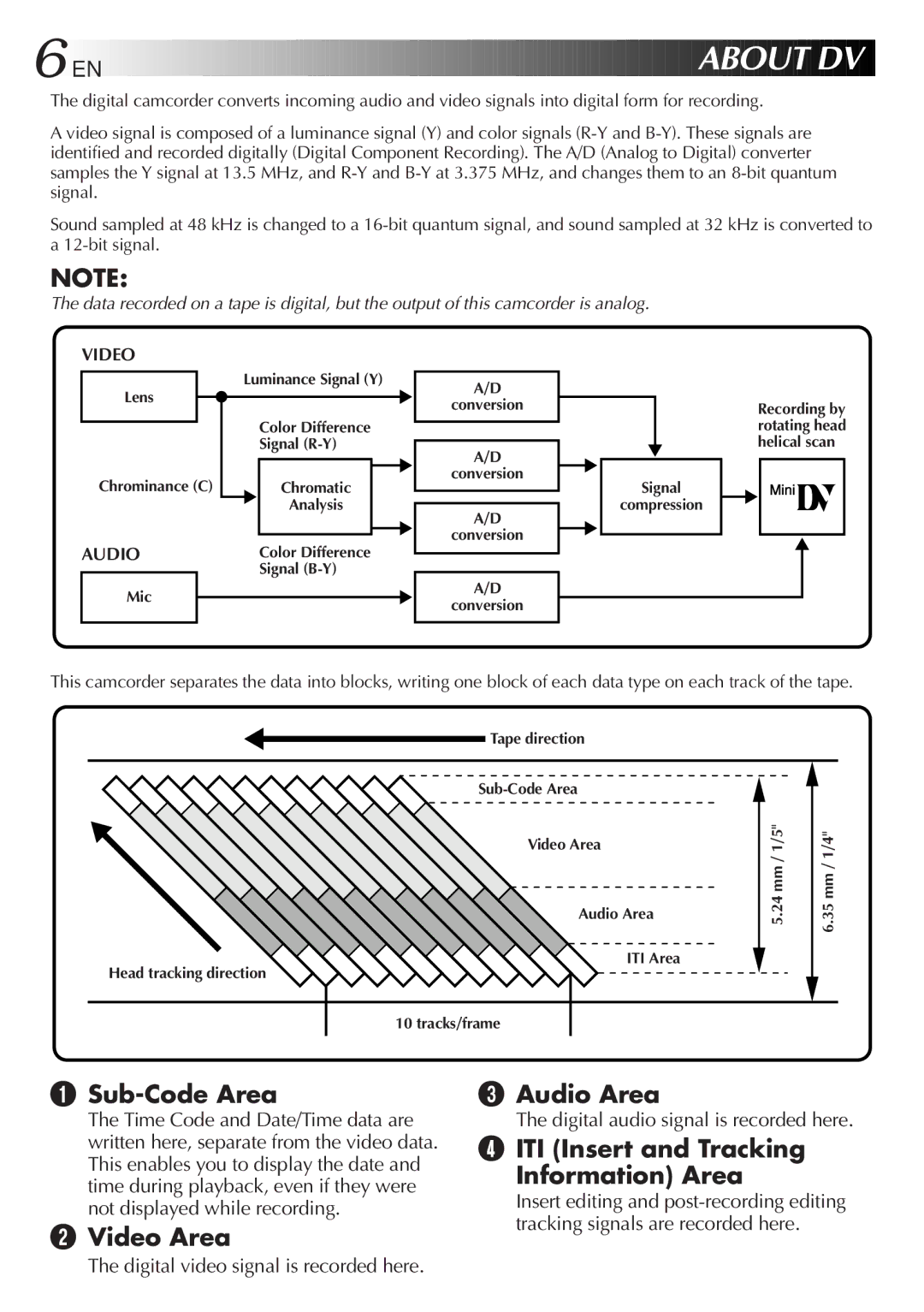 JVC GR-DVF20, LYT0244-001A manual Sub-Code Area, Video Area Audio Area, ITI Insert and Tracking Information Area 