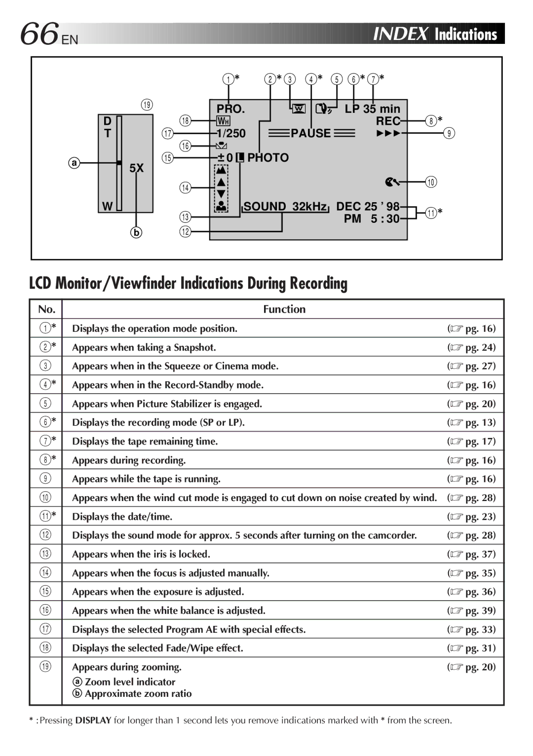 JVC GR-DVF20, LYT0244-001A manual 66 EN, LCD Monitor/Viewfinder Indications During Recording, Function 