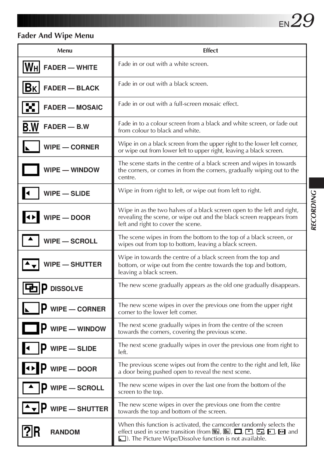 JVC GR-DVF25 manual Fader And Wipe Menu 