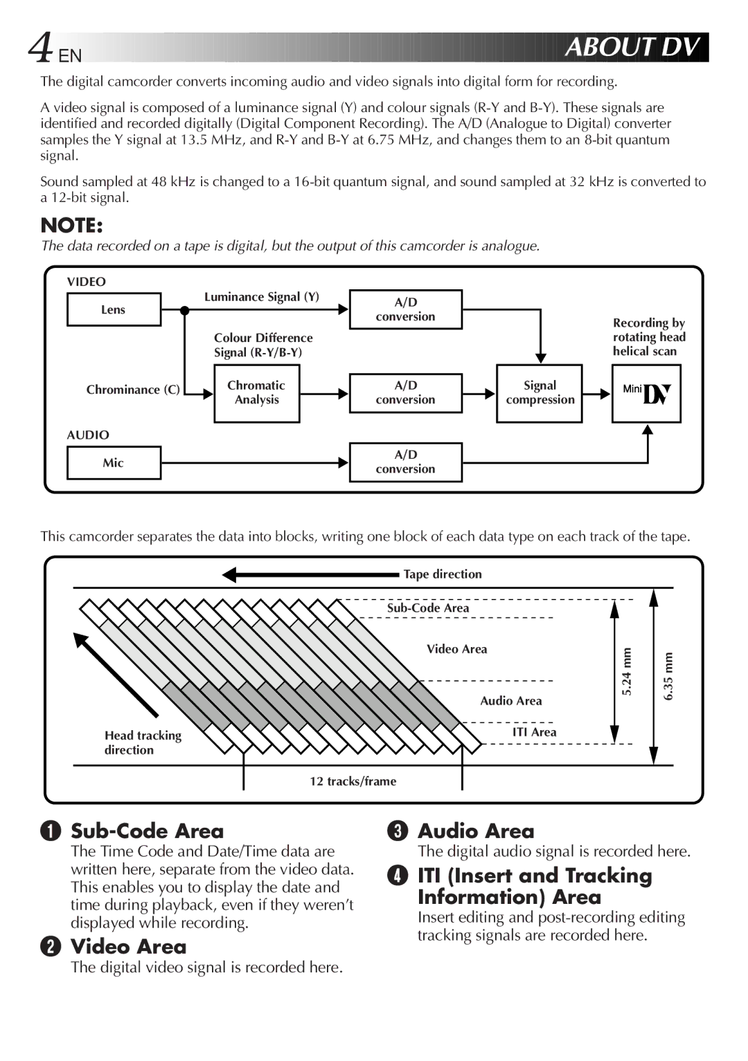 JVC GR-DVF25 manual About DV 