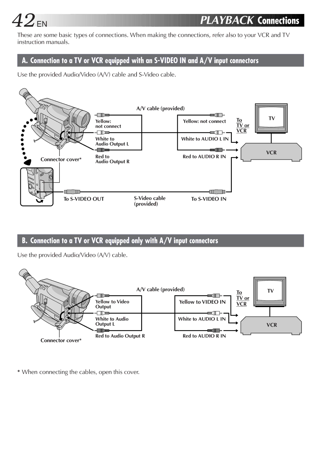 JVC GR-DVF25 manual EN Playback Connections, Use the provided Audio/Video A/V cable and S-Video cable 