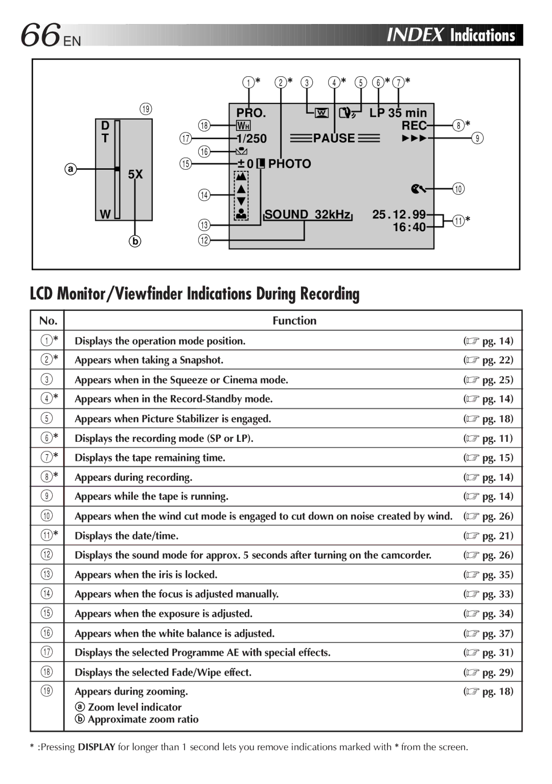 JVC GR-DVF25 manual LCD Monitor/Viewfinder Indications During Recording, Function, 444, Displays the date/time 