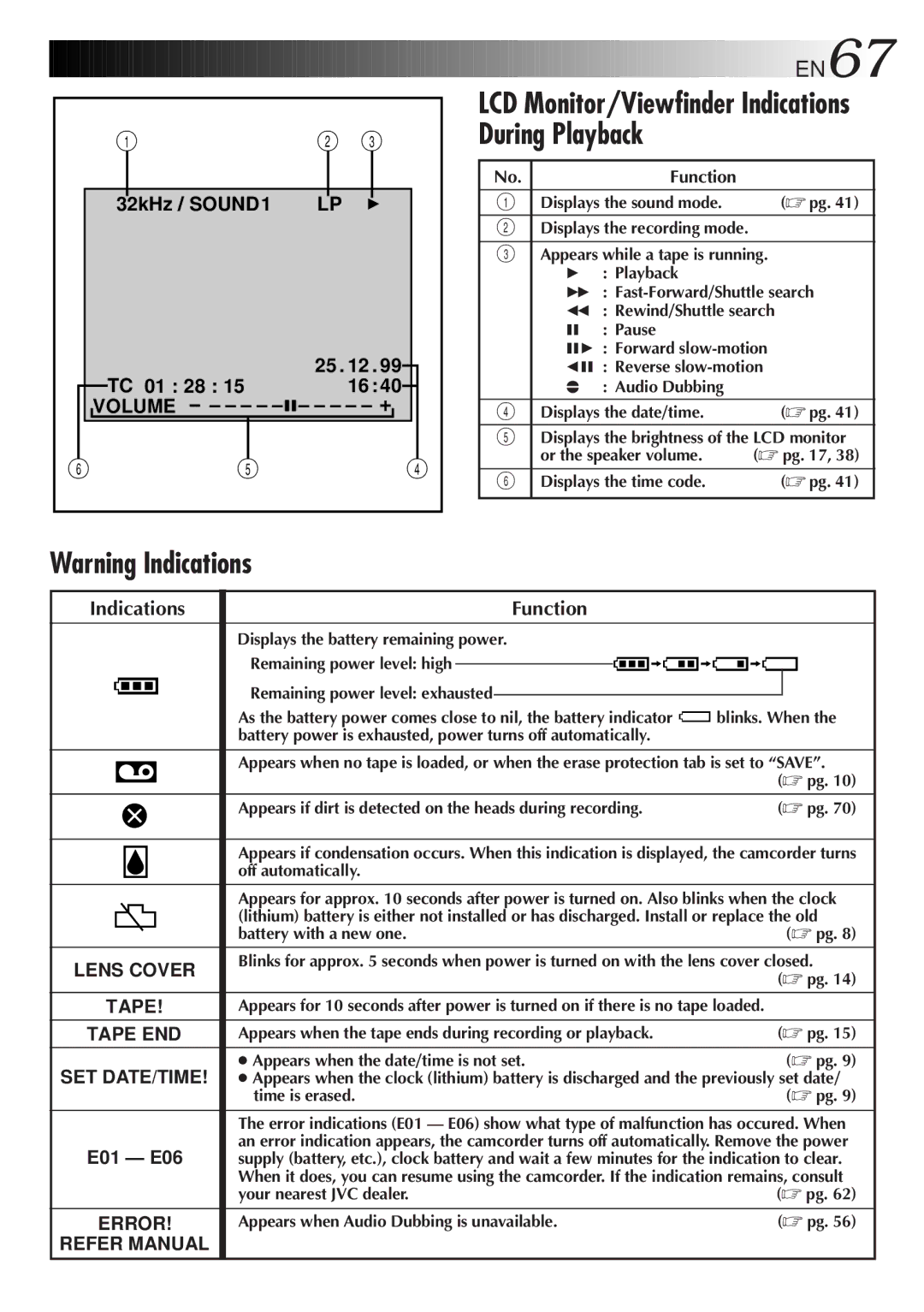 JVC GR-DVF25 manual LCD Monitor/Viewfinder Indications During Playback, Indications Function 