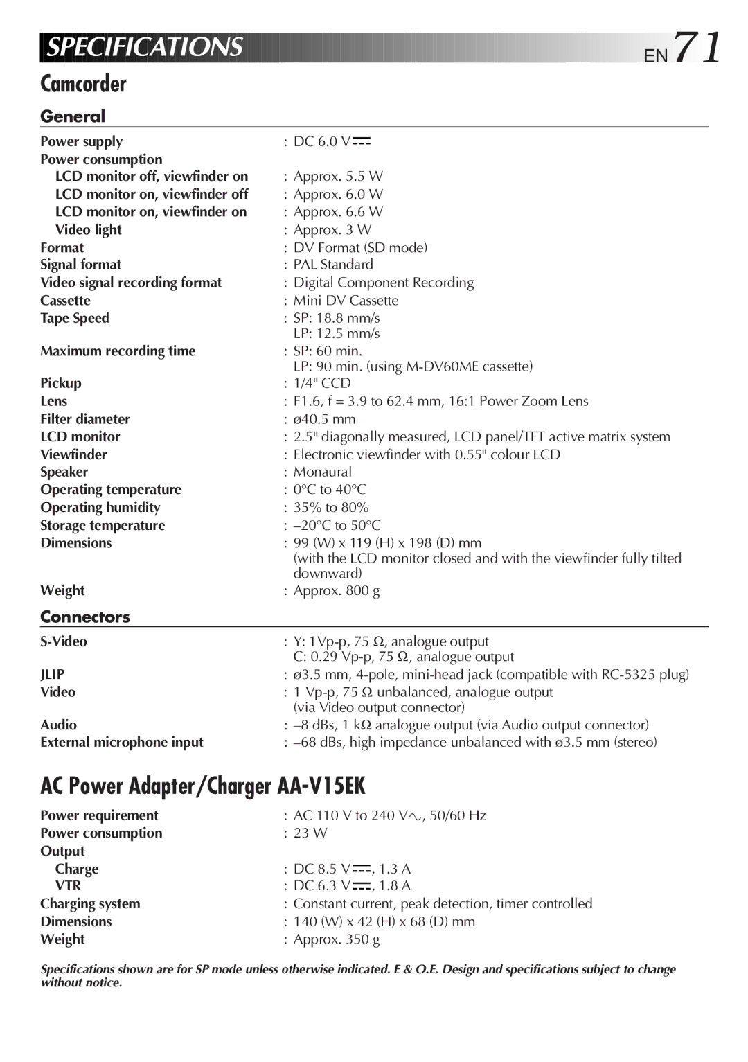 JVC GR-DVF25 manual Camcorder, AC Power Adapter/Charger AA-V15EK, General, Connectors 