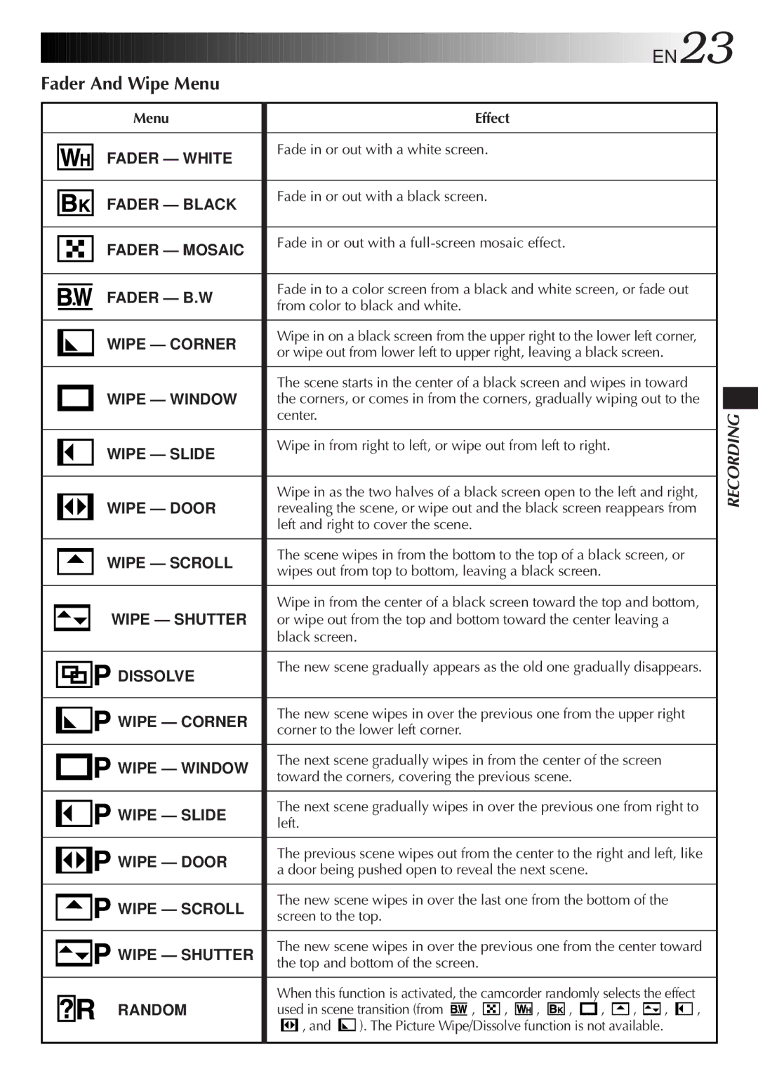 JVC GR-DVF31 specifications EN23, Fader And Wipe Menu 