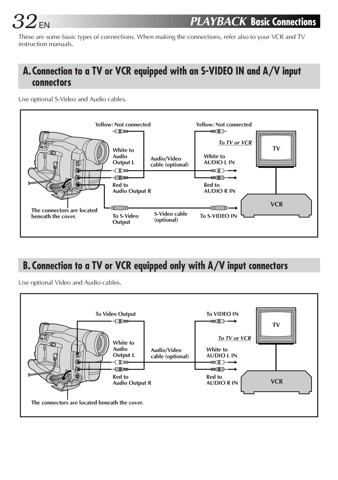 JVC GR-DVF31 32 EN, Basic Connections, Use optional S-Video and Audio cables, Use optional Video and Audio cables 