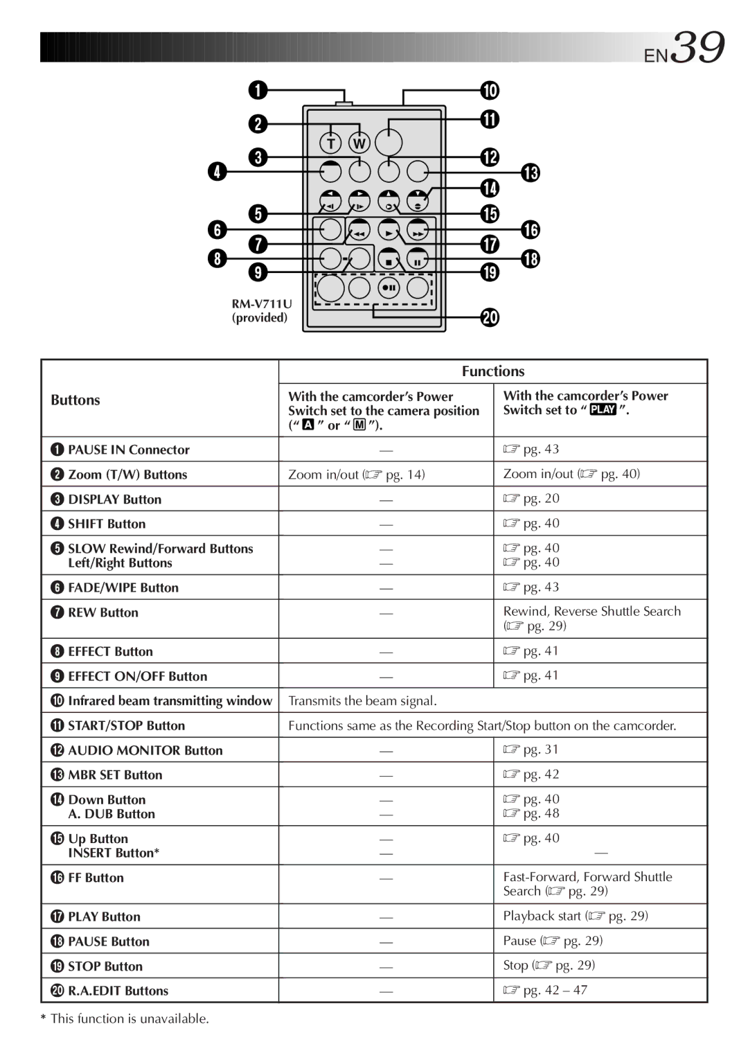 JVC GR-DVF31 specifications EN39, Functions Buttons 