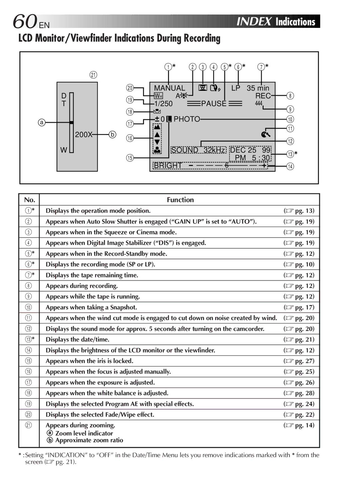 JVC GR-DVF31 specifications 60 EN, LCD Monitor/Viewfinder Indications During Recording, Function 