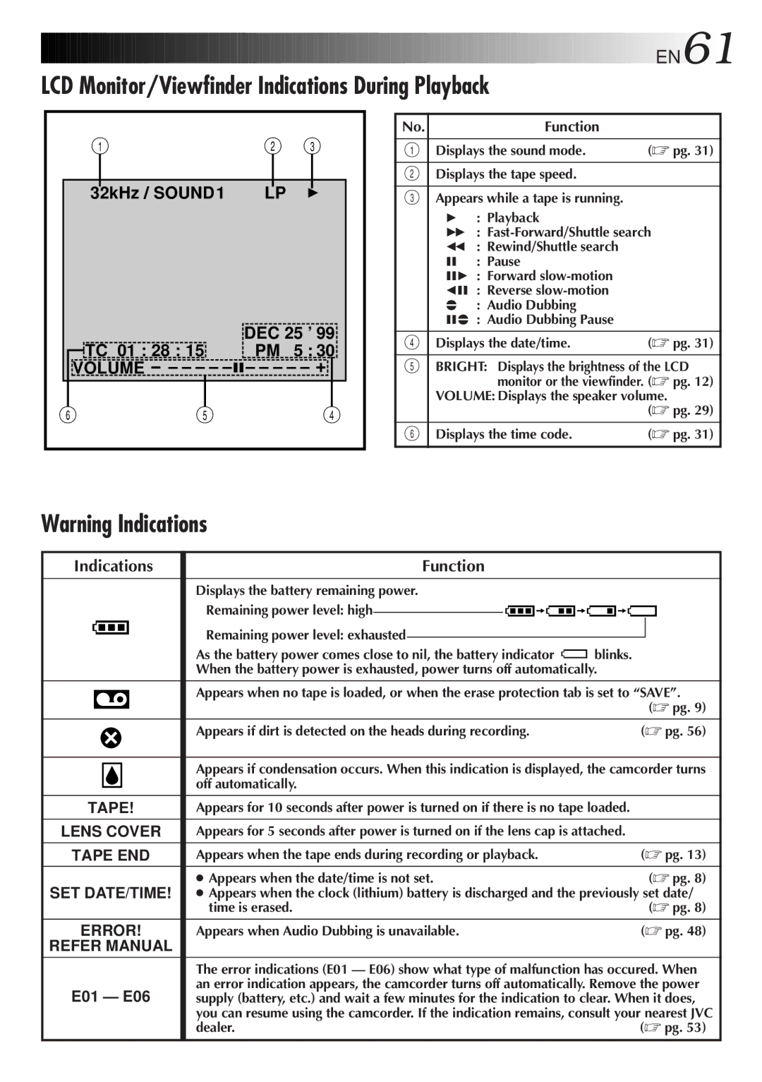 JVC GR-DVF31 specifications LCD Monitor/Viewfinder Indications During Playback, EN61, Indications Function 