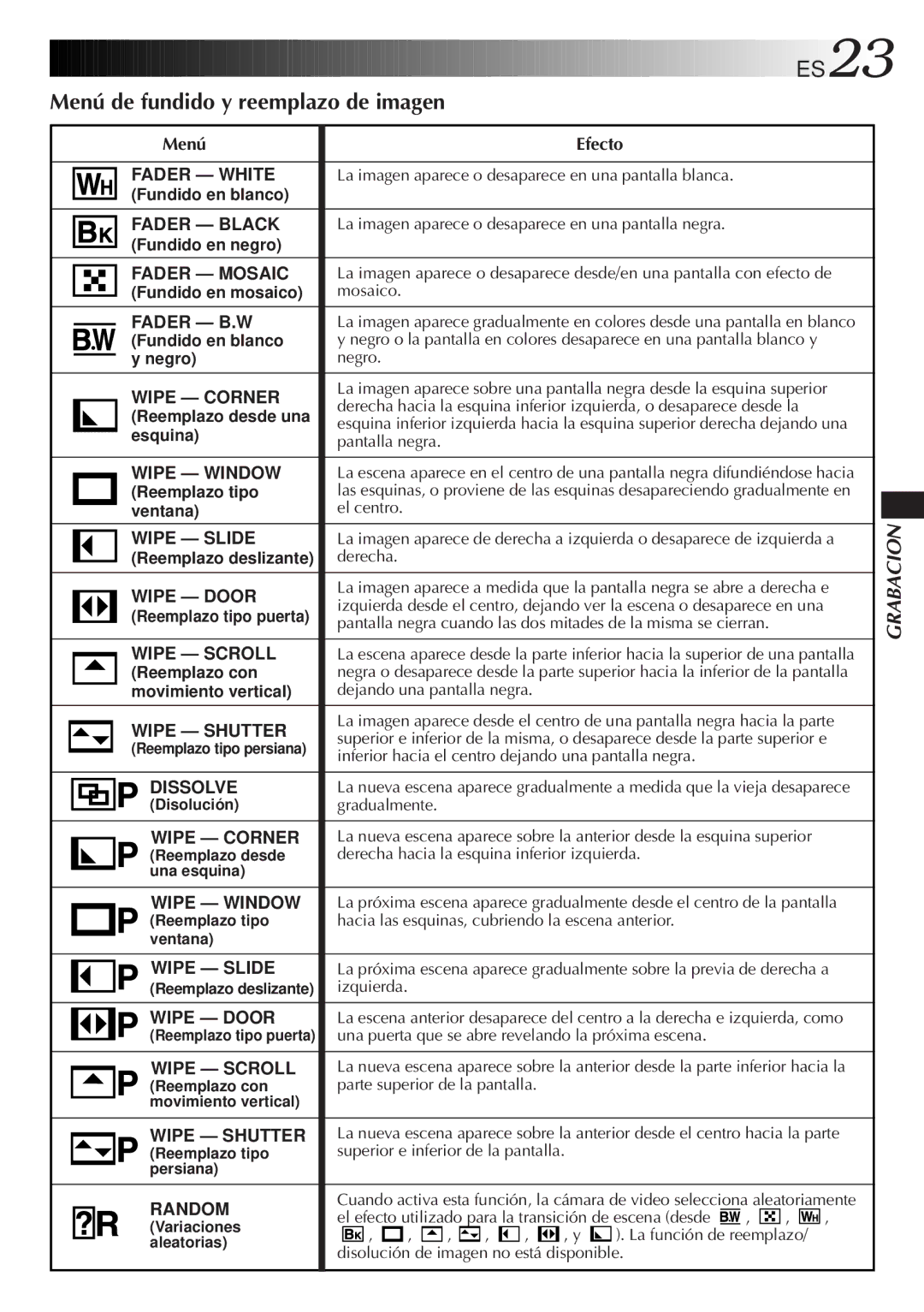 JVC GR-DVF31 manual ES23, Menú de fundido y reemplazo de imagen, Menú Efecto 