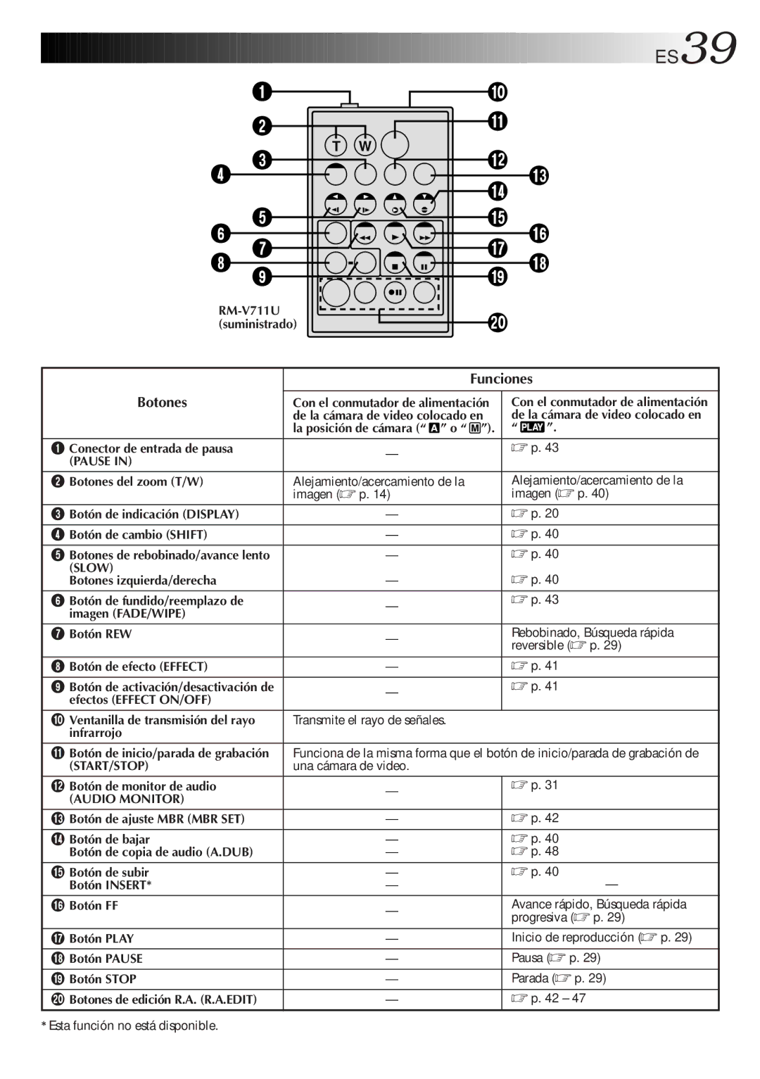 JVC GR-DVF31 manual ES39, Botones 