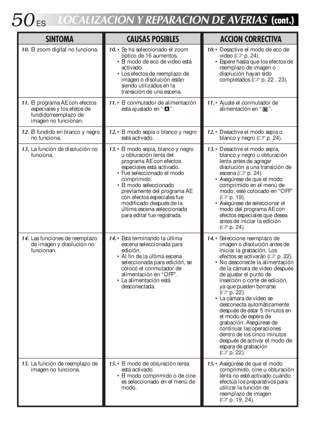 JVC GR-DVF31 manual 50 ES, Cont 