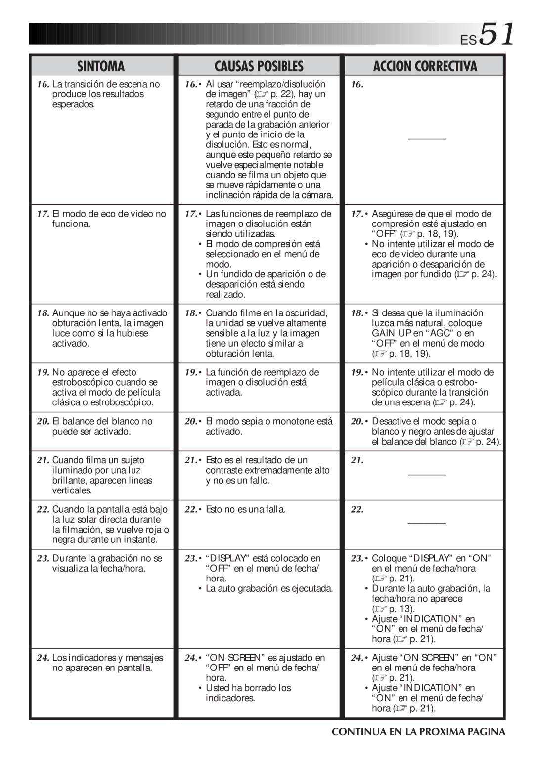 JVC GR-DVF31 manual Sintoma Causas Posibles, Accion Correctiva 