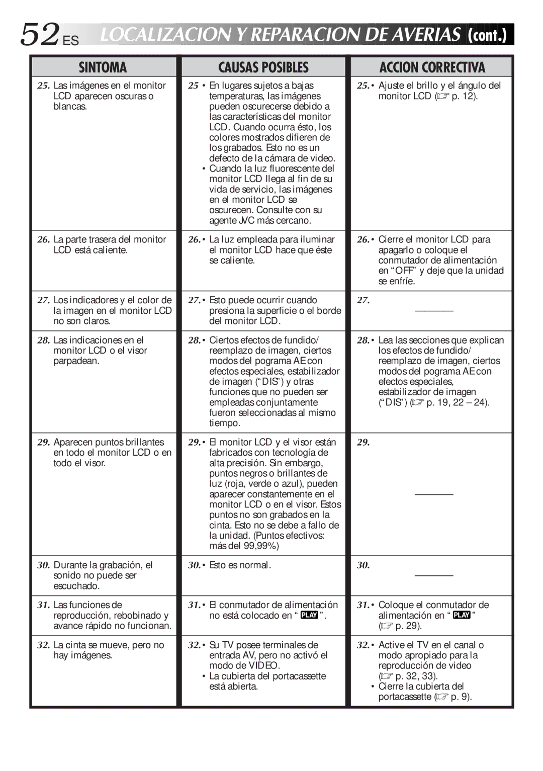 JVC GR-DVF31 manual 52 ES, Causas Posibles 