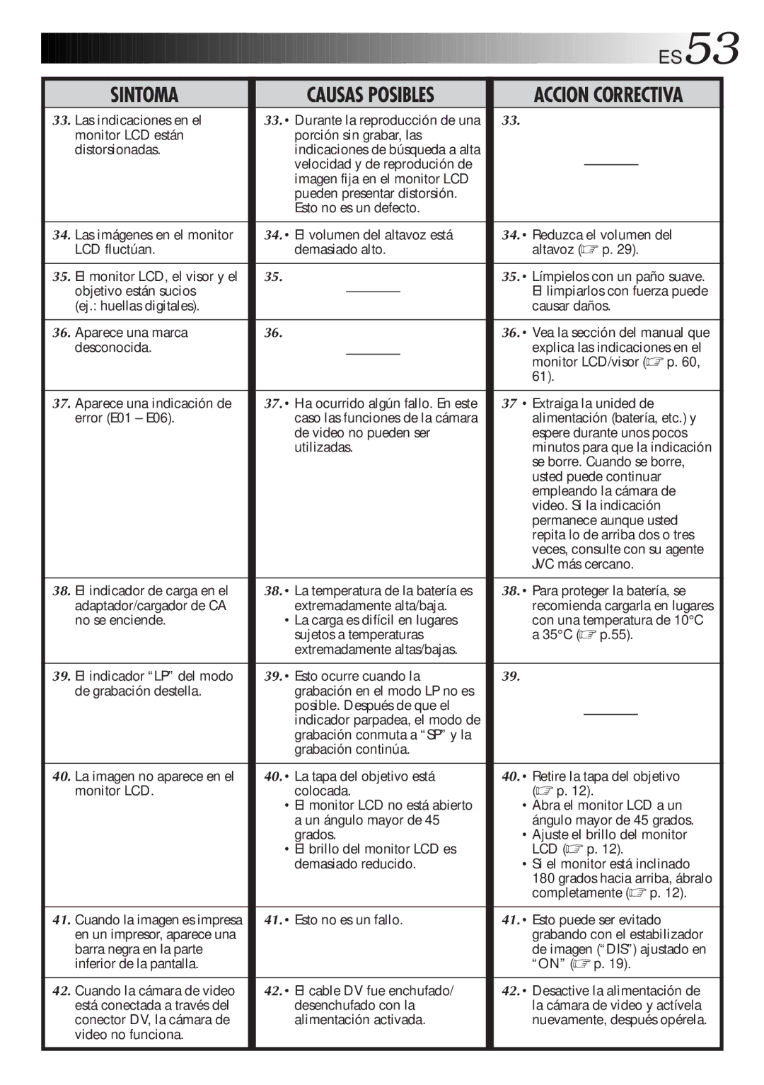 JVC GR-DVF31 manual Pueden presentar distorsión Esto no es un defecto 