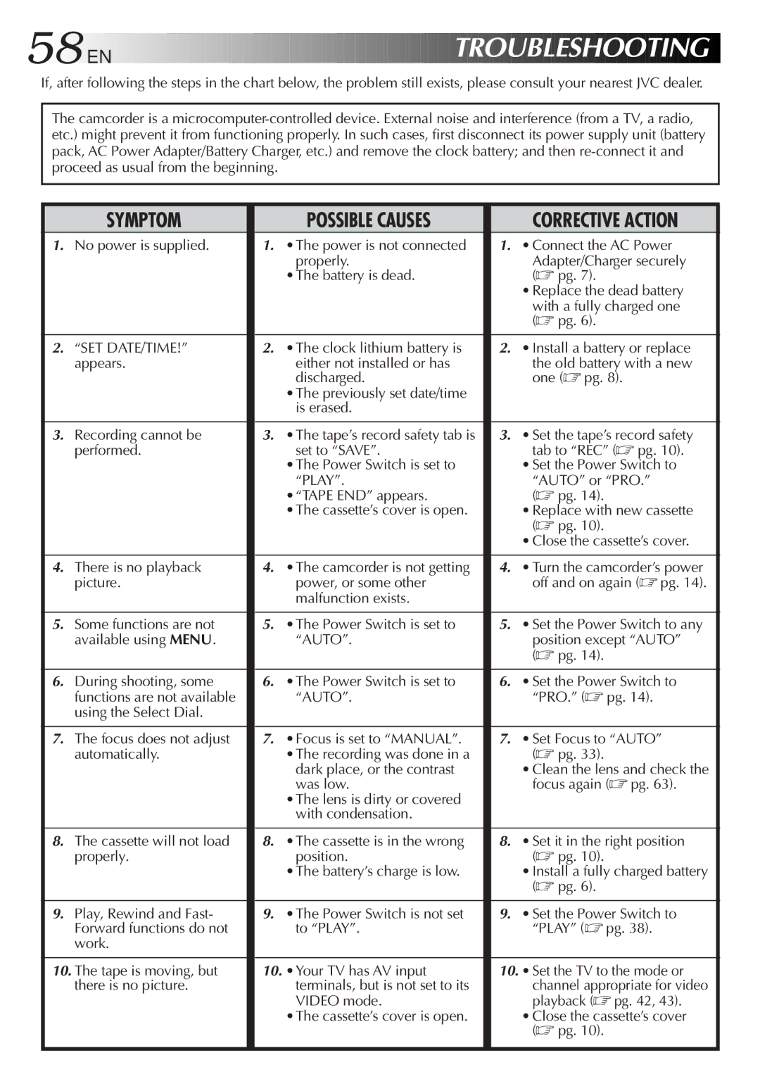 JVC GR-DVF7, LYT0278-001A manual Corrective Action 