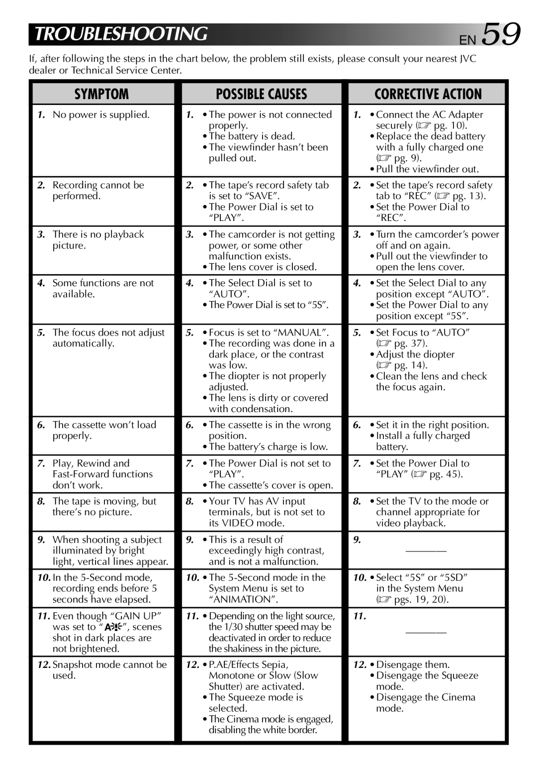 JVC GR-DVJ70 specifications Troubleshooting EN 