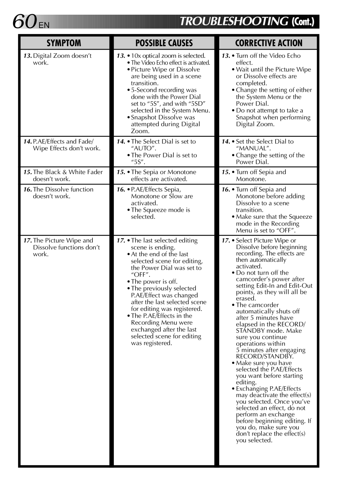 JVC GR-DVJ70 specifications Possible Causes, Auto Manual 