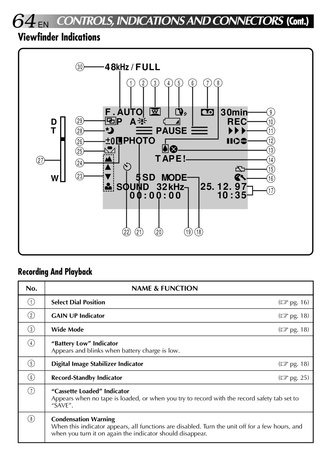 JVC GR-DVJ70 specifications Name & Function, Condensation Warning 