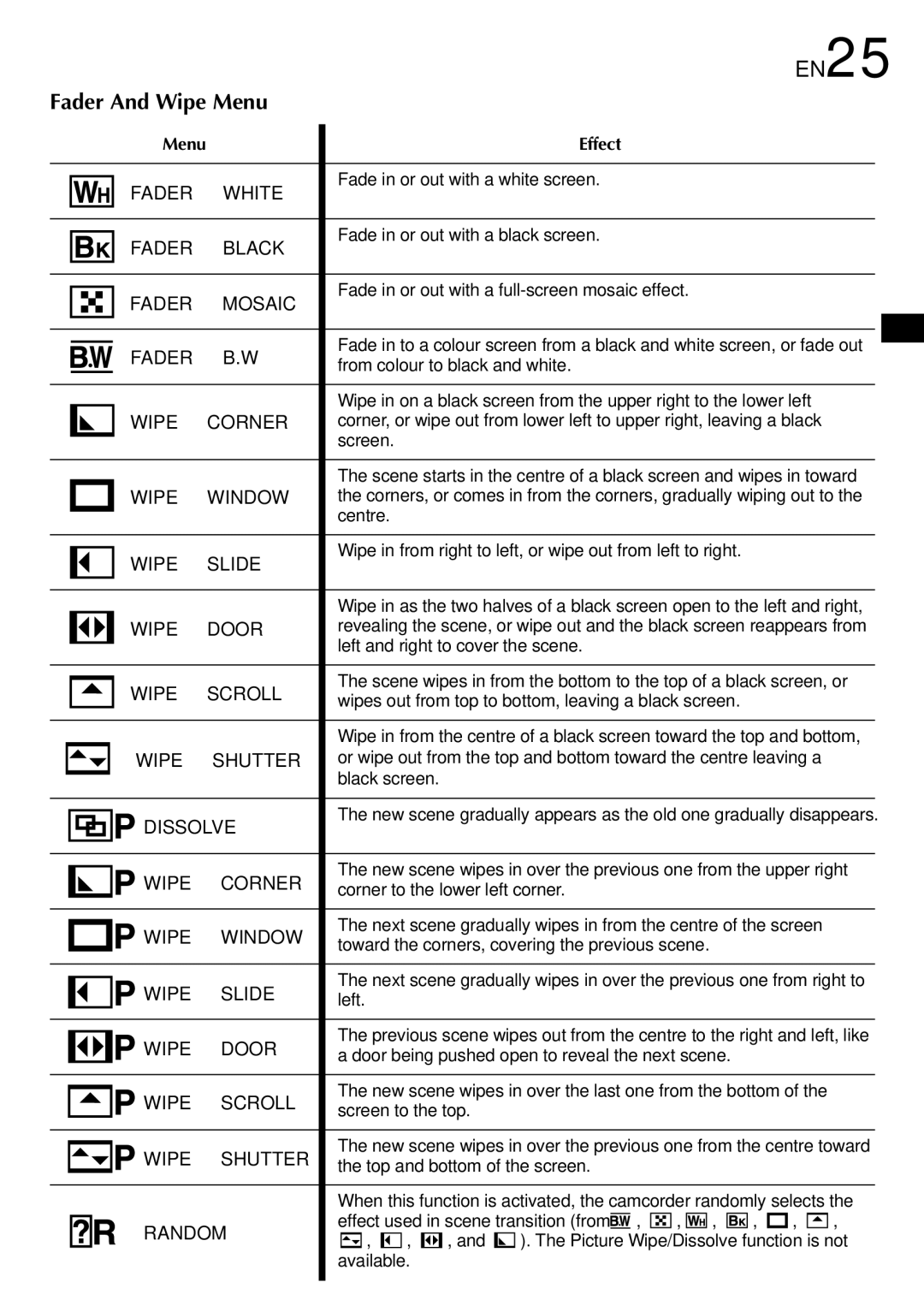 JVC GR-DVL300, GR-DVL100 specifications EN25, Fader And Wipe Menu 