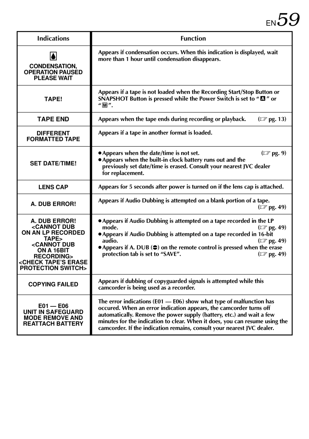 JVC GR-DVL300, GR-DVL100 specifications EN59 