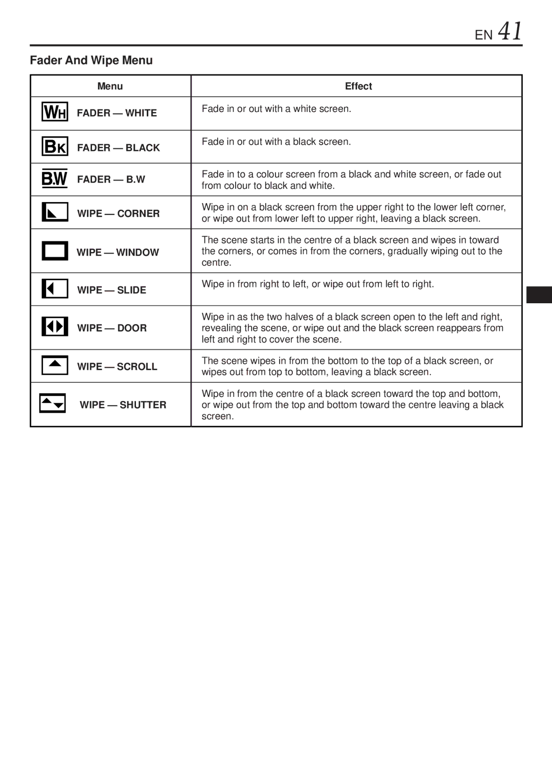 JVC GR-DVL1020, GR-DVL820 specifications Fader And Wipe Menu, Menu Effect 