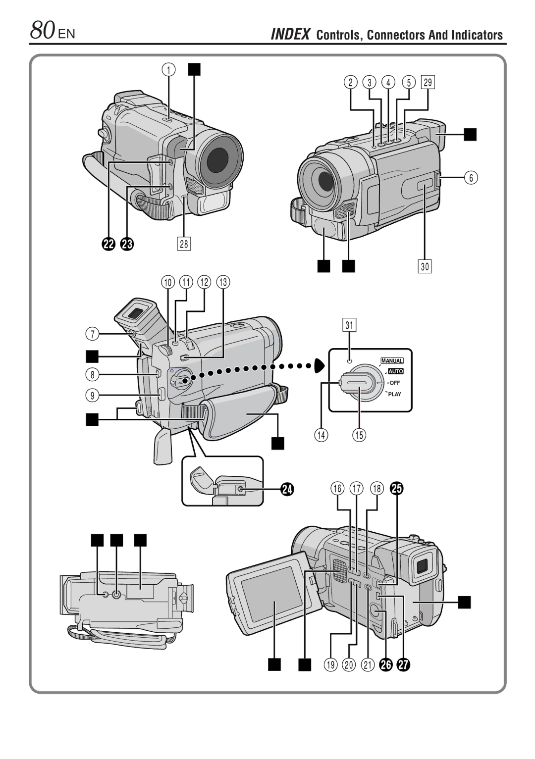 JVC GR-DVL820, GR-DVL1020 specifications 80 EN, Index Controls, Connectors And Indicators 