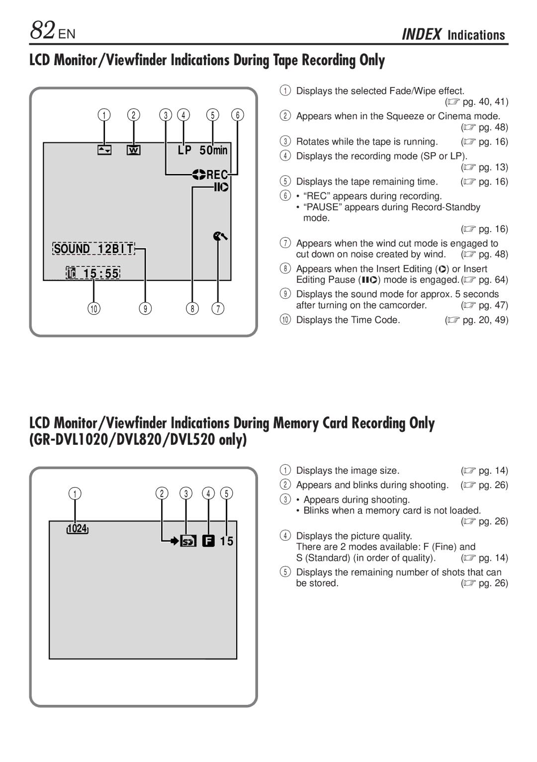 JVC GR-DVL820, GR-DVL1020 specifications 1024, Displays the selected Fade/Wipe effect 