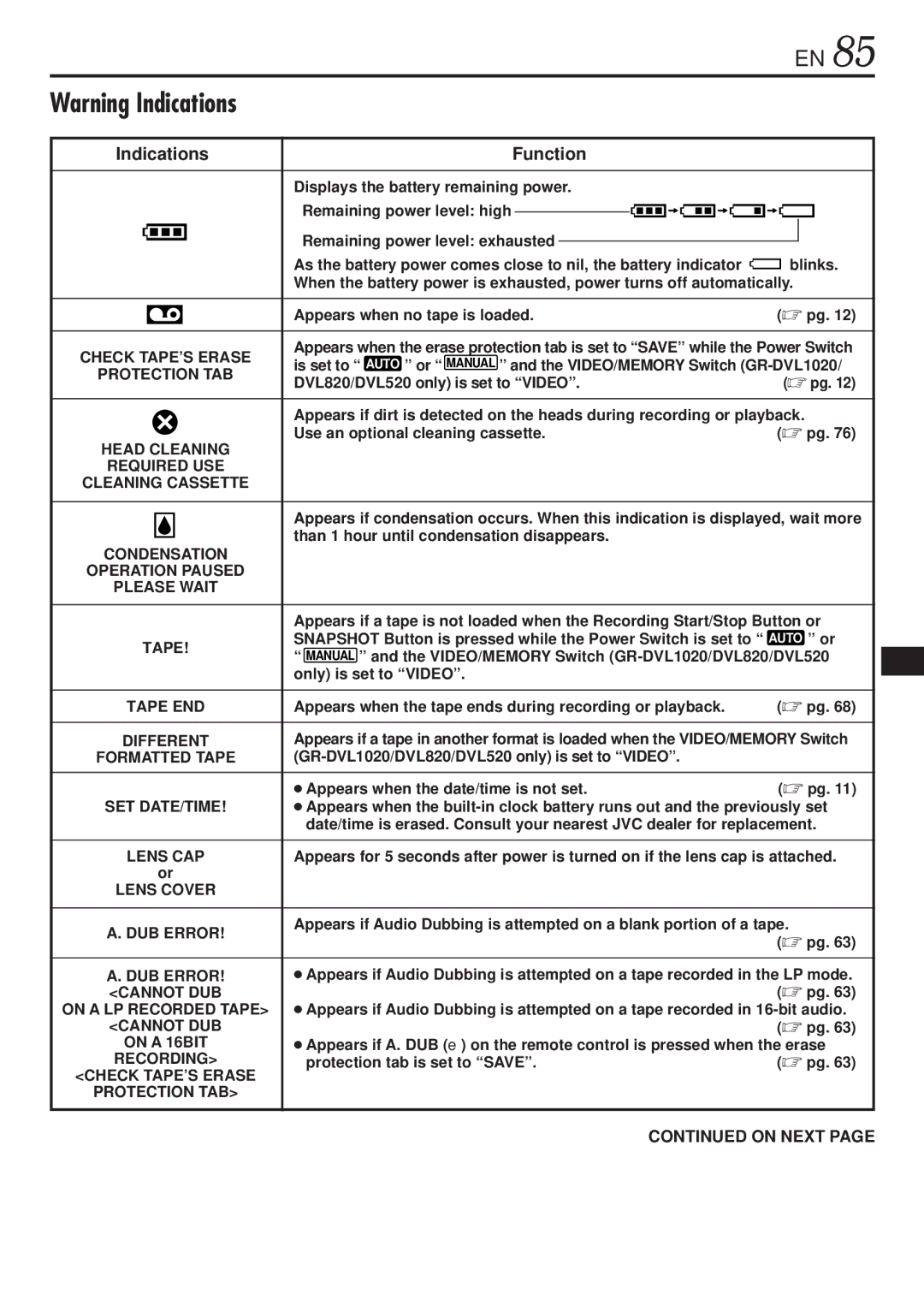 JVC GR-DVL1020, GR-DVL820 specifications Indications 